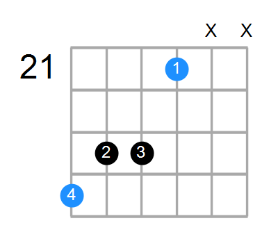 E6 Chord